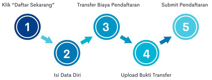 Pelatihan Keterampilan Teknis